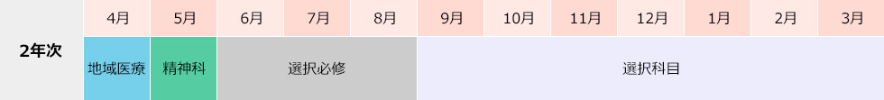 2年次プログラム
